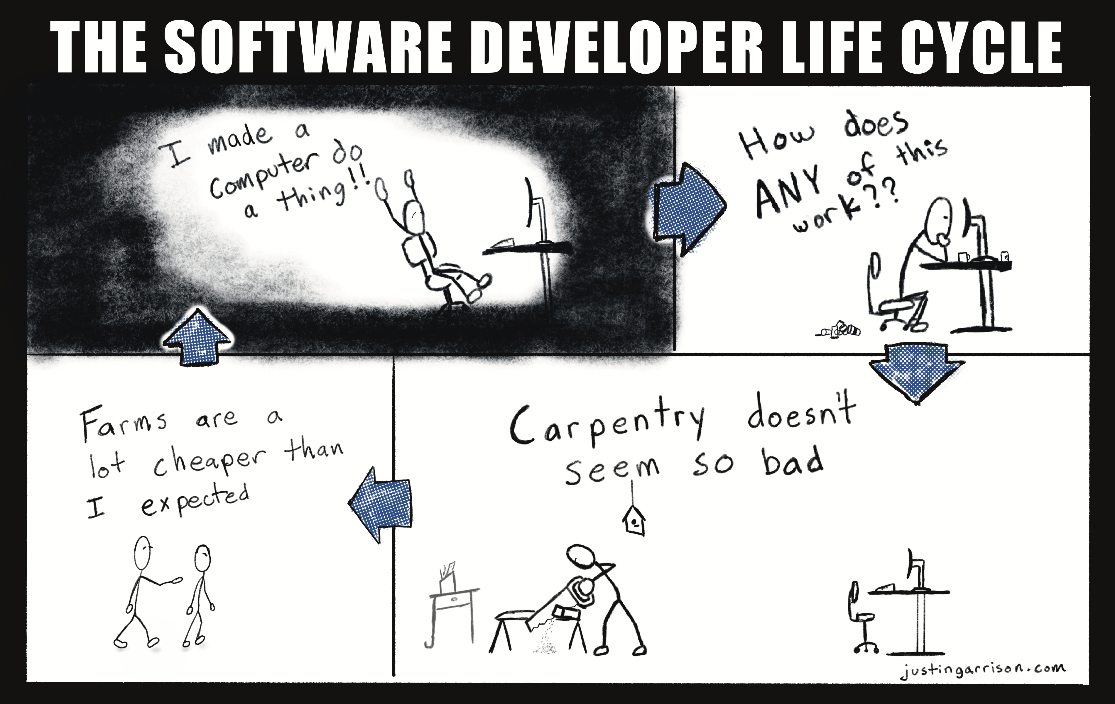 The other SDLC