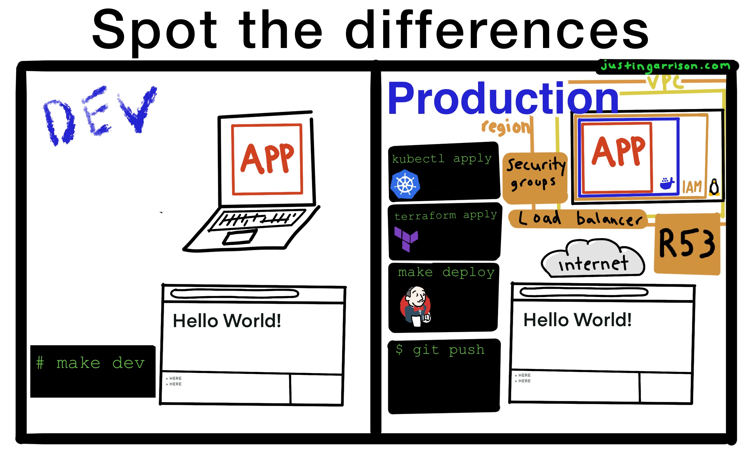 Application environments