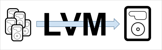 What is Logical Volume Management and How Do You Enable It in Ubuntu?
